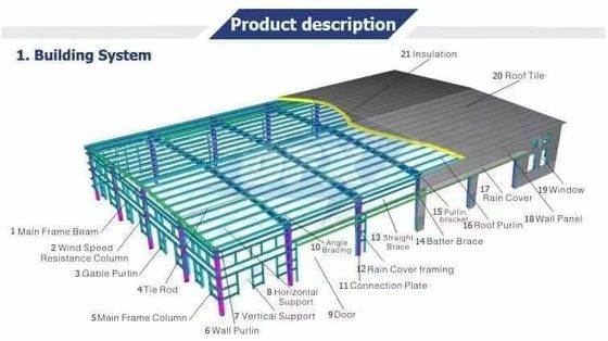 Construction Prefab Steel Warehouse Metal Storage System OEM