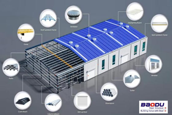 Customizable Prefabricated Steel Structure Warehouse Workshop Industrial Commercial Building